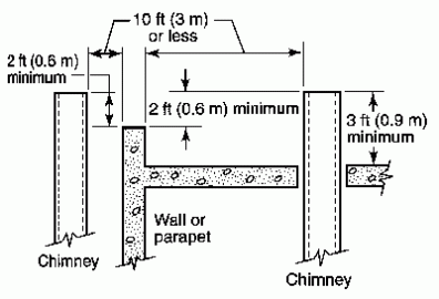 [Hearth.com] Enviro Empress - Pellet Venting Regulations