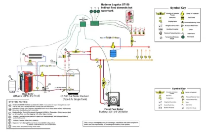 [Hearth.com] Expansion Tank Location