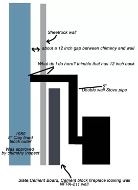 [Hearth.com] Question on tricky install