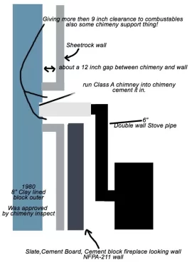 [Hearth.com] Question on tricky install