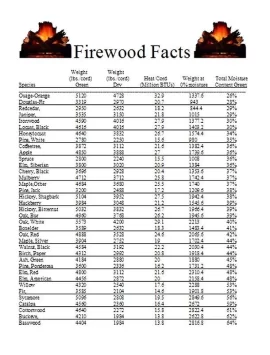 [Hearth.com] Moisture Content Test, 10/29/15 thru 4/29/16 versus 4/29/16 thru 10/29/16