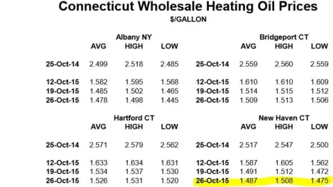 [Hearth.com] Heating Oil prices put Pellets on back burner.