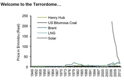 [Hearth.com] We need an energy miracle