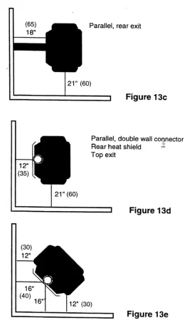 [Hearth.com] Not enough room, to move or not to move...