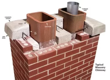 [Hearth.com] Terra Cotta Top Plate in-place of Extend-a-Cap for a Duraliner Install: feasible?