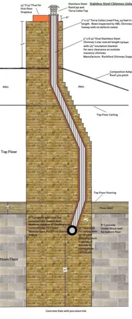 [Hearth.com] 10-2-3 rule question