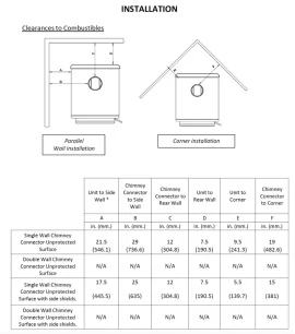 [Hearth.com] Clearance help