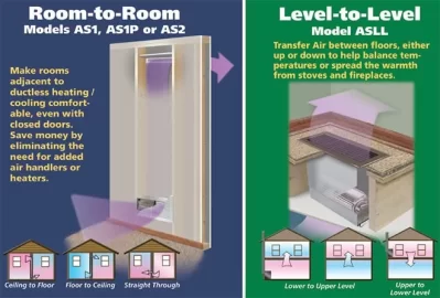 [Hearth.com] Tjernlund AireShare Level-to-Level