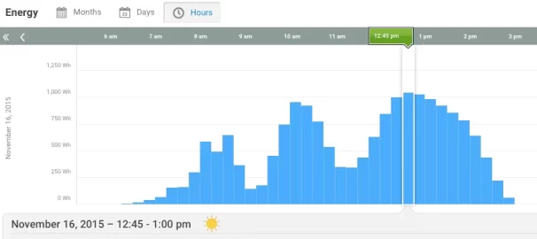 [Hearth.com] Solar electric 6.5kw expanded to 12.3kw