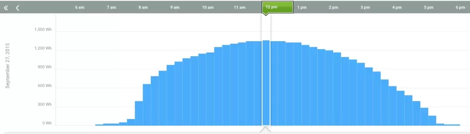 [Hearth.com] Solar electric 6.5kw expanded to 12.3kw