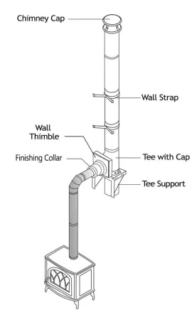 [Hearth.com] out the wall install questions.