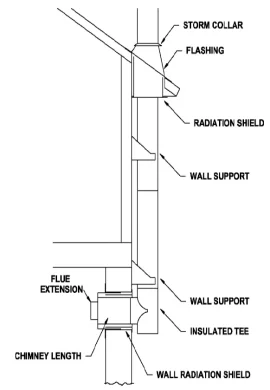 [Hearth.com] Nashua stove and piping question.