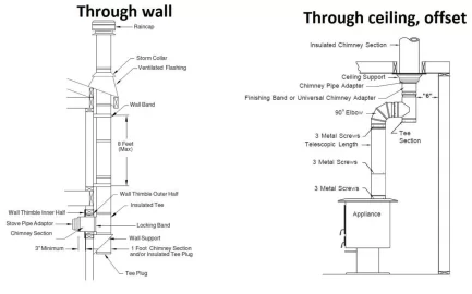 [Hearth.com] Need opinion on installation options to get proper draft