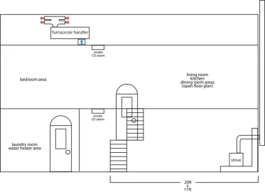 [Hearth.com] Carbon Monoxide after fire goes out