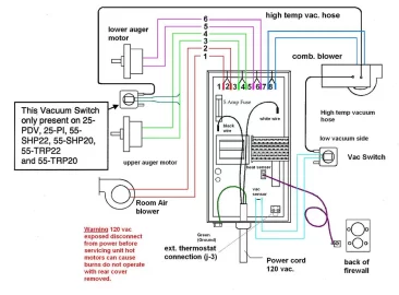 [Hearth.com] No vacuum switch?