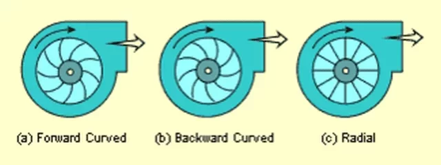 [Hearth.com] Pacific Energy  Spectrum 27 Centrifugal Fan Blower