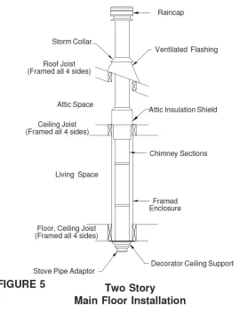 [Hearth.com] New but old wood stove install