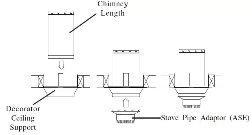 [Hearth.com] New but old wood stove install