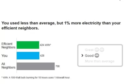 [Hearth.com] My roof is perfect for solar but my electric bills are low. Worth it?