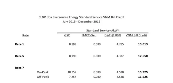 [Hearth.com] My roof is perfect for solar but my electric bills are low. Worth it?