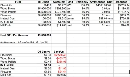 [Hearth.com] Wood vs oil pricing