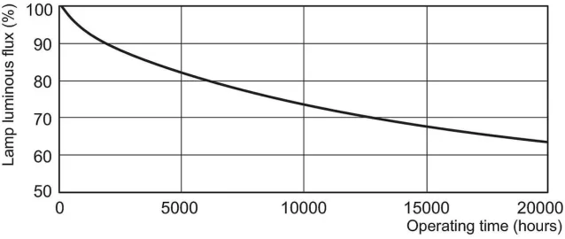 [Hearth.com] T8 Fluorescent LED Replacment Bulb Energy Consumption