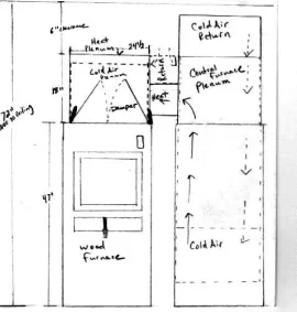 [Hearth.com] Epa Wood Furnace installation