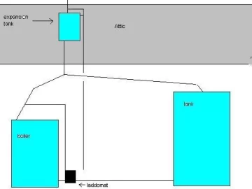 [Hearth.com] New Wiki Article on Boiler Standards