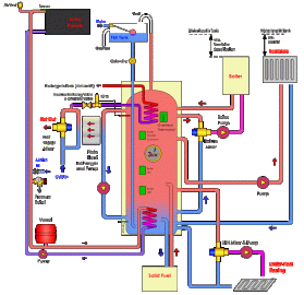 [Hearth.com] New Wiki Article on Boiler Standards