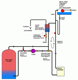 [Hearth.com] New Wiki Article on Boiler Standards