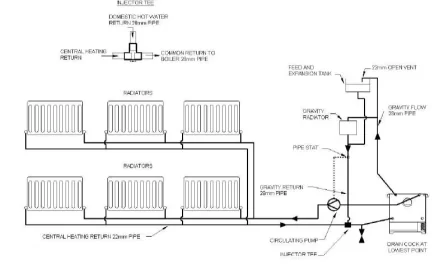 [Hearth.com] New Wiki Article on Boiler Standards