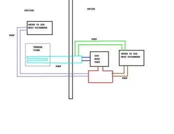 [Hearth.com] Small water-to-water heat pump for off peak cold storage.