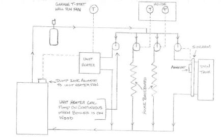 [Hearth.com] Do I need a primary circ pump for my proposed plan?