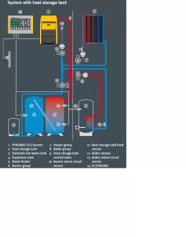 [Hearth.com] Viessmann info