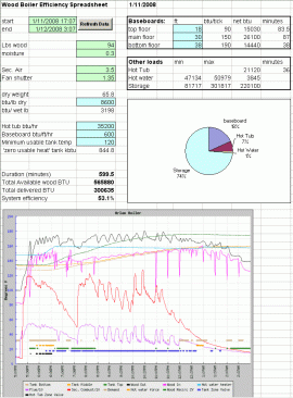 [Hearth.com] Wood Boiler Efficiency