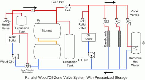 [Hearth.com] Question about:  Simplest Pressurized Storage System Design