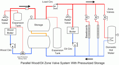 [Hearth.com] Question about:  Simplest Pressurized Storage System Design