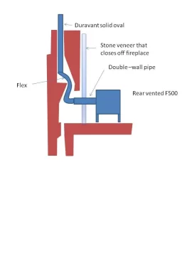 [Hearth.com] Sweeping chimney with stove installed. UPDATED with drawings - more an install question now