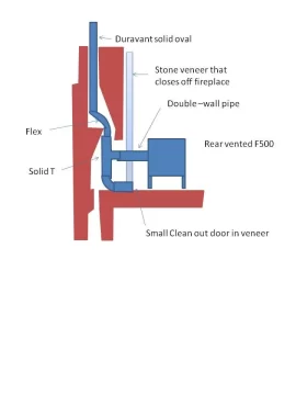 [Hearth.com] Sweeping chimney with stove installed. UPDATED with drawings - more an install question now