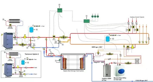 [Hearth.com] Concept Diagram, help and comments welcome