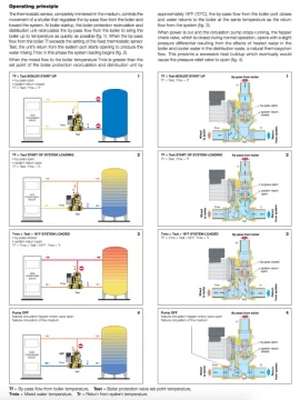 [Hearth.com] Playing with different dandoss thermic elements