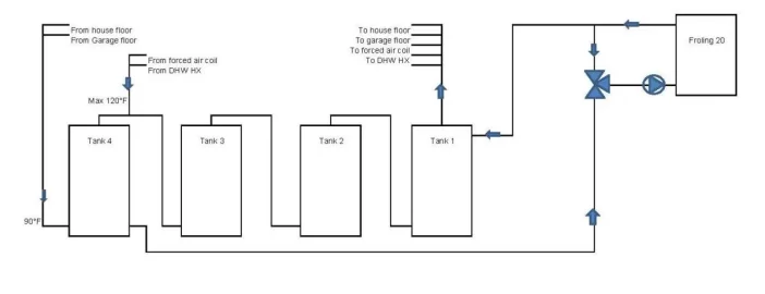 [Hearth.com] Froling 20 return water control with 0-10v mixing valve