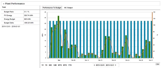 [Hearth.com] Solar electric 6.5kw expanded to 12.3kw