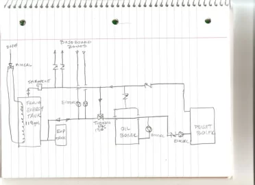 [Hearth.com] Stretching Out The Buffer Tank