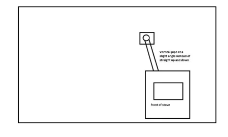 [Hearth.com] Install question, stove location