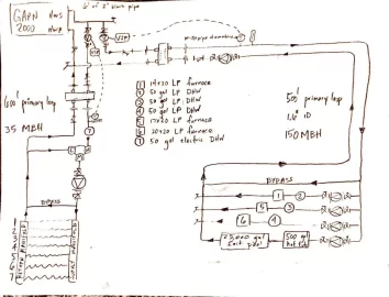 [Hearth.com] Garn hydronic design