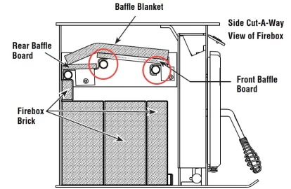 [Hearth.com] Upgrade old wood insert to cat version?