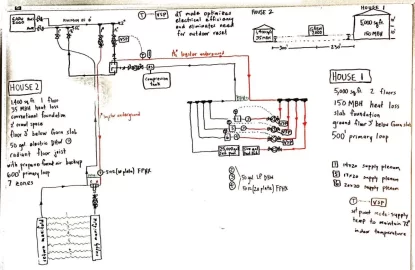 [Hearth.com] Garn hydronic design