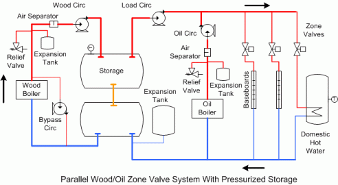 [Hearth.com] Simplest Pressurized Storage revisited