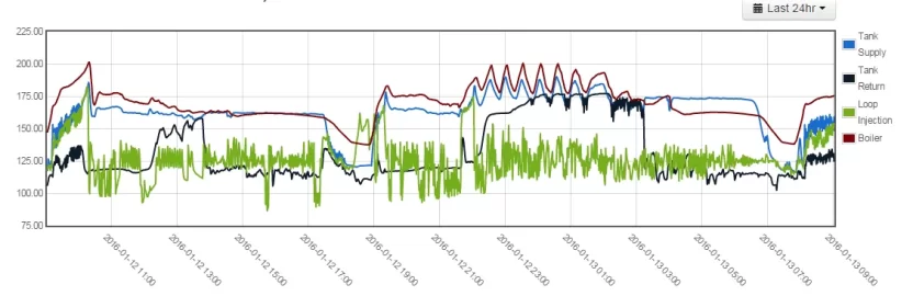 [Hearth.com] Heating with Thermal Storage and Low Flow Temps